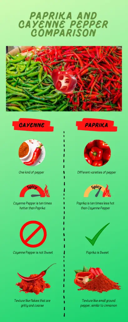 Is Cayenne Pepper the Same as Paprika?