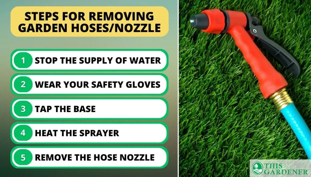 Steps for Removing Garden Hoses/Nozzle
