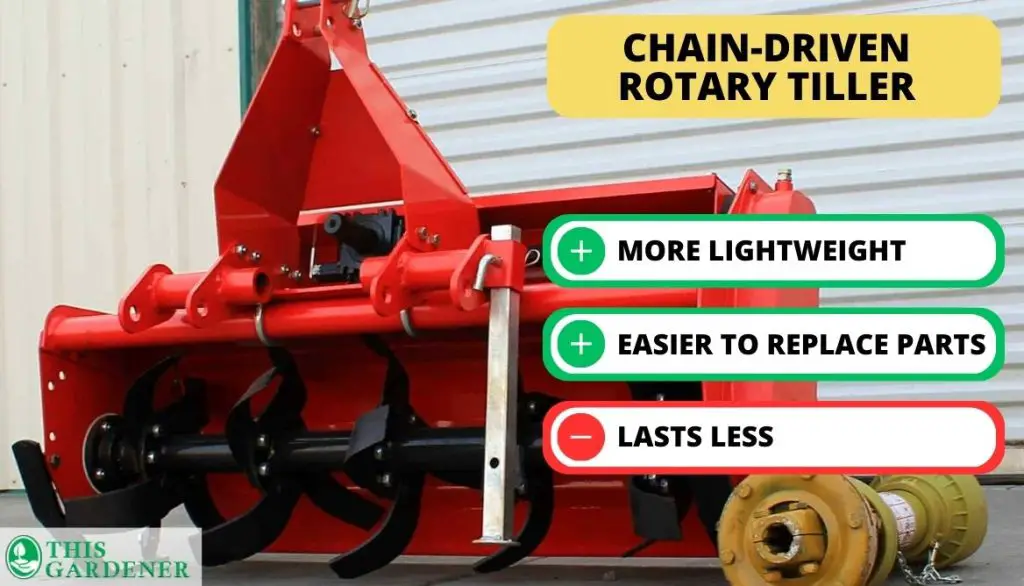 Best Rotary Tiller for Tractor Gear Drive or Chain Drive