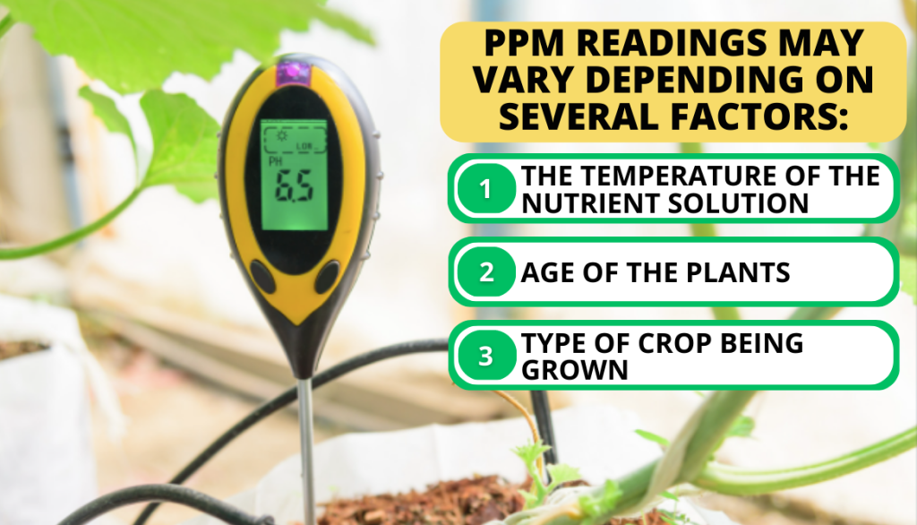 How to Read and Calculate PPM?