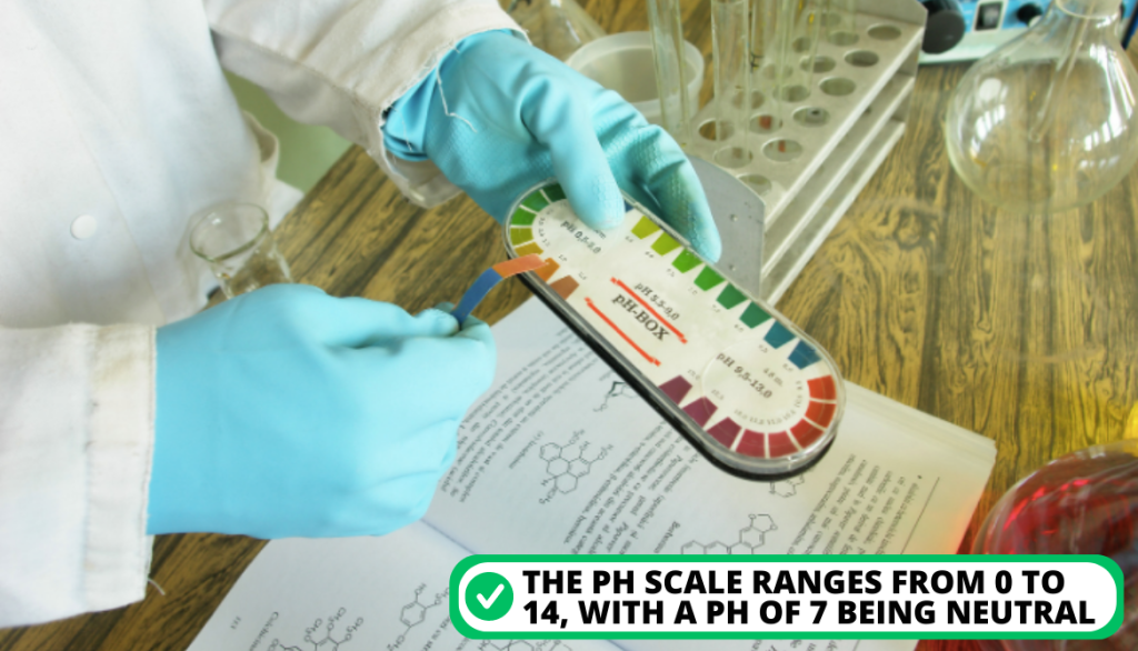 pH (Potential Hydrogen)