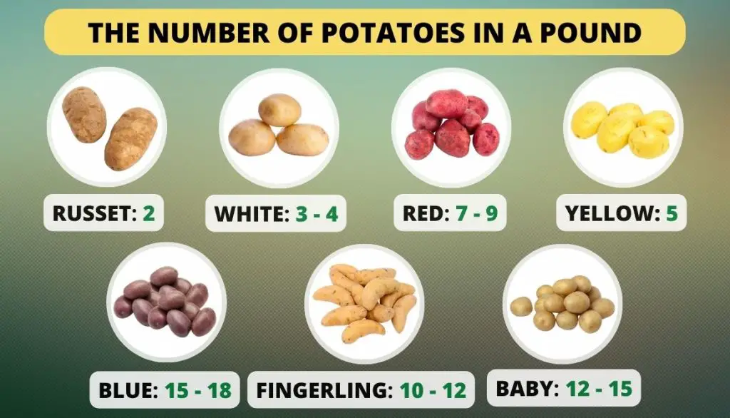 How Many Potatoes in a Pound by Type